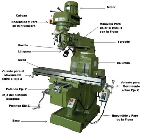 partes para cnc|Estas son las partes de una fresadora C.